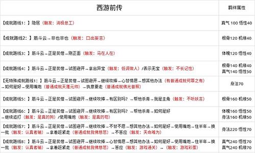 无极仙途西游前传