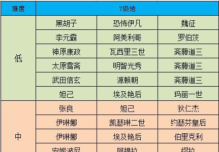 征服与霸业七级资源地怎么开荒3