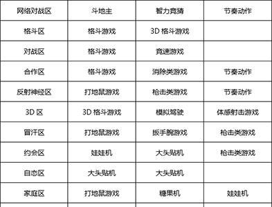 游戏厅物语专区攻略2