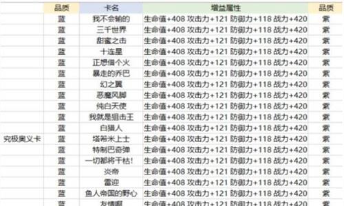 航海王热血航线奥义卡怎么得1