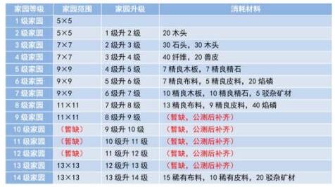 妄想山海精良木板怎么获得