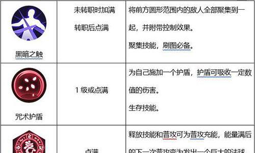 侍魂胧月传说巫女主动技能加点二