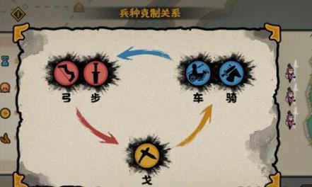 无悔入华夏魏国怎么玩