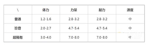 提灯与地下城索尔斯怎么样4