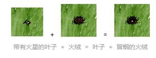 步骤三