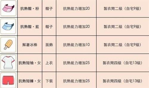 小森生活木灵峡谷穿什么衣服