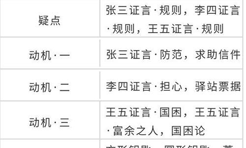 天涯明月刀手游锦鲤先人秘藏地点在哪2