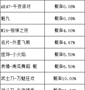 使命召唤手游午夜派对转盘多少钱（使命召唤午夜派对转盘活动时间）
