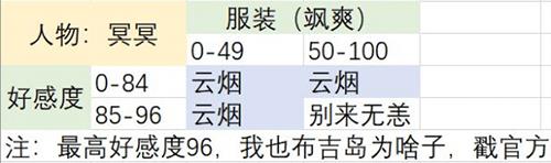 梦浮灯冥冥图片2