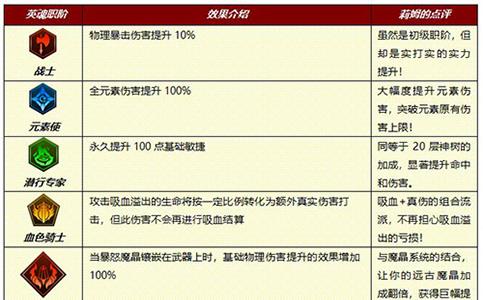 小小勇者英魂觉醒怎么加