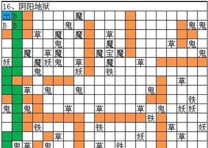 想不想修真阿鼻地狱怎么过 想不想修真怎么过图10