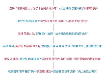约战精灵再临十香主线约会攻略 约战精灵再临十香约会第一章攻略