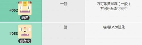 宝可梦大探险喵喵食谱是什么（宝可梦探险队食谱）