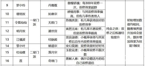 永恒仙途道侣图鉴2