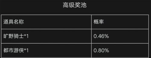 明日之后旷野骑士摩托车多少钱出（明日之后旷野骑士活动在哪）