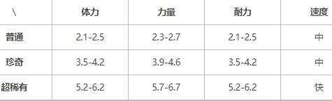 提灯与地下城风环兽值得培养吗（提灯与地下城风环兽在哪里）