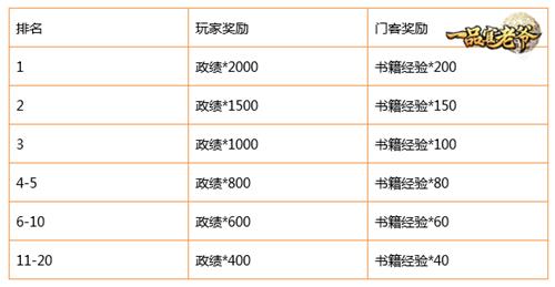 一品官老爷4