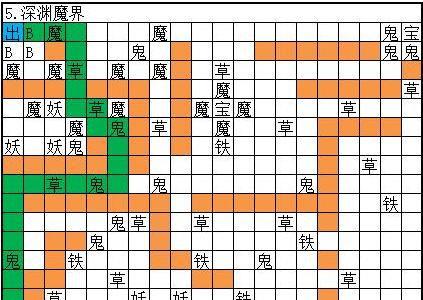 想不想修真深渊魔界怎么过 想不想修真天一怎么过