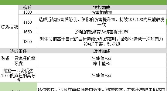 我的起源疯狂的雷牙虎图片1