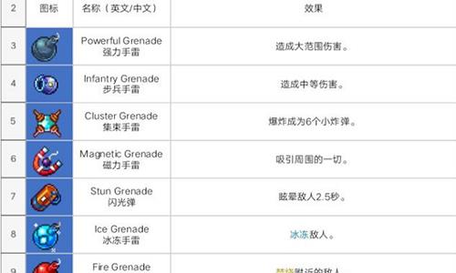 重生细胞手雷有哪些（重生细胞百度百科）