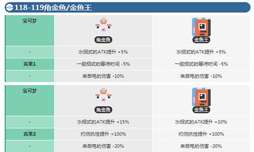 宝可梦大探险角金鱼怎么进化3
