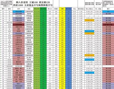 牧羊人之心魔物哪个用来升级好（牧羊人之心如何快速获得五星魔物）