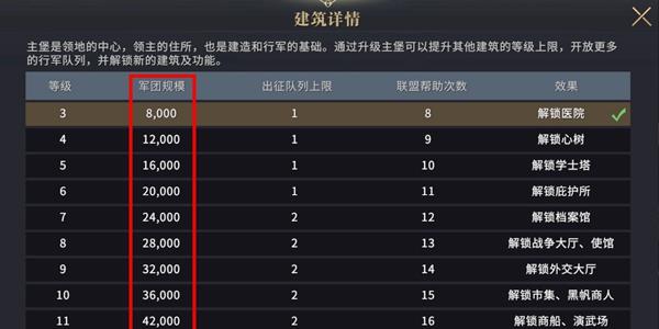 权力的游戏凛冬将至图片4