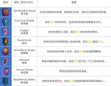 重生细胞盾牌有哪些（重生细胞壁垒盾牌）