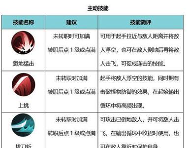 侍魂胧月传说剑士主动技能加点