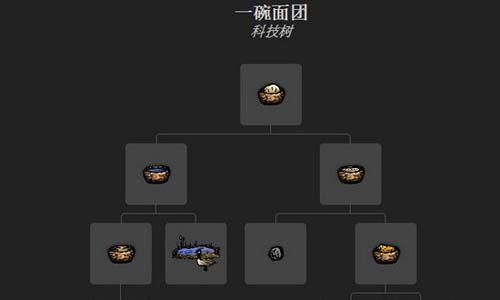 《一小时人生》面团制作