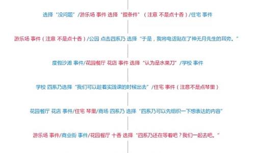 约战精灵再临四糸乃主线约会攻略 约战四糸乃日常约会攻略玩偶店