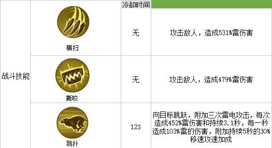 我的起源疯狂的雷牙虎图片4