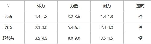 提灯与地下城水人是谁（提灯与地下城蘑菇吃水人）