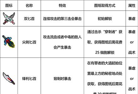 重生细胞武器2