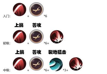 侍魂胧月传说剑士连招