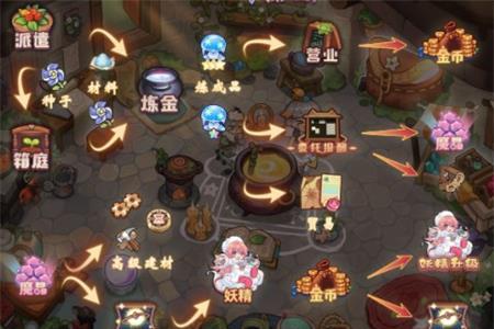 诺弗兰物语植物币怎么获得（诺弗兰物语植物催生云配方）