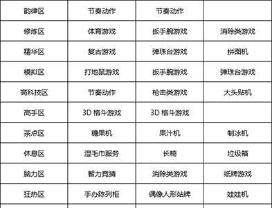 游戏厅物语专区攻略3