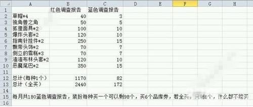 牧羊人之心魔物报告怎么获得（牧羊人之心魔物分布报告有什么用）