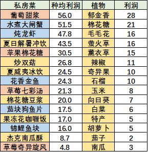 摩尔庄园手游特产鱼有几种（摩尔庄园手游带鱼）
