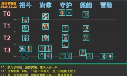 提灯与地下城什么宠物最强（提灯与地下城宠物最强攻略）