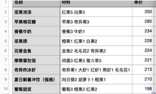 摩尔庄园手游卖给花婶什么最赚钱（摩尔庄园哪个游戏最赚钱）