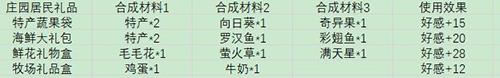 摩尔庄园手游游戏截图6