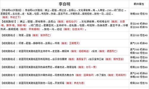 无极仙途问道成就怎么达成（无极仙途红尘问道成就）