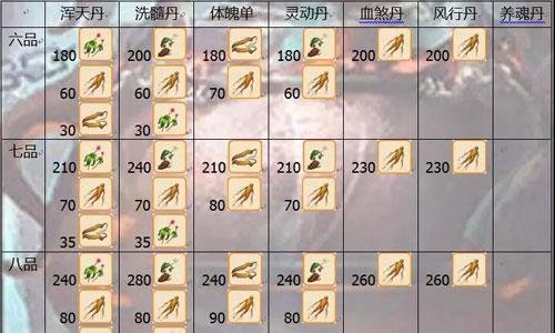 想不想修真炼丹材料2
