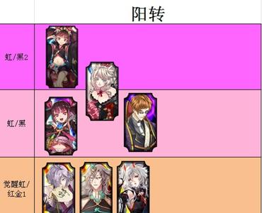 一血万杰星职业节奏榜