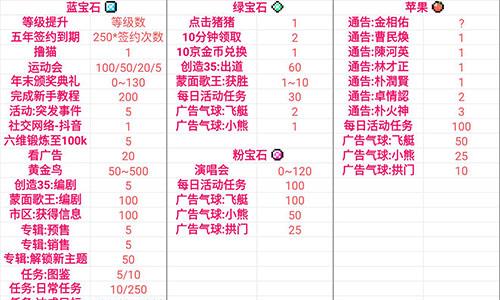 星光创造营宝石苹果怎么获得 星光创造营粉色宝石有什么用