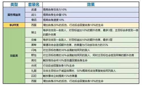 一拳超人手游装备扩展卡选什么 一拳超人手游深海王带什么扩展卡