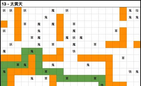 想不想修真太黄天怎么过 想不想修真太黄天小世界路线图