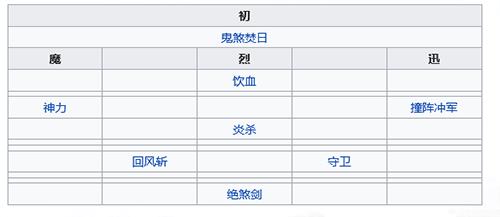 天地劫幽城再临游戏截图
