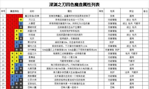 魔渊之刃法盘图片2